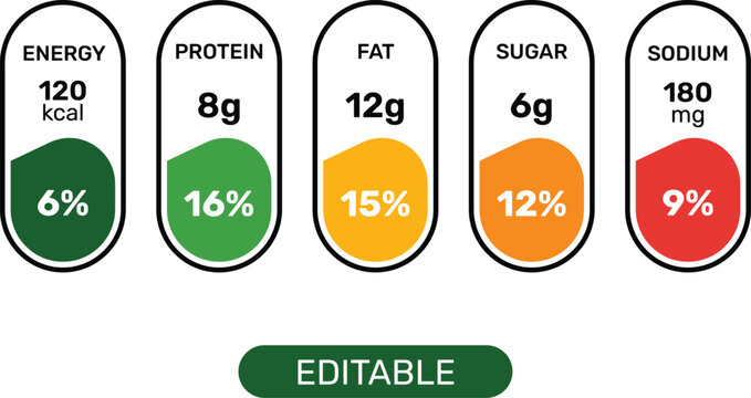 Nutrition facts label icons set for food packaging design. Colorful dietary information symbols with calories, protein, fat, sugar, and sodium values.
