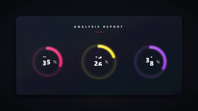 Dark interface displaying analysis report with three colorful circular progress indicators and