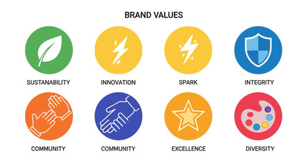 Fototapeta premium Company Brand Values: Sustainability, Innovation, Spark, Integrity, Community, Excellence, Diversity