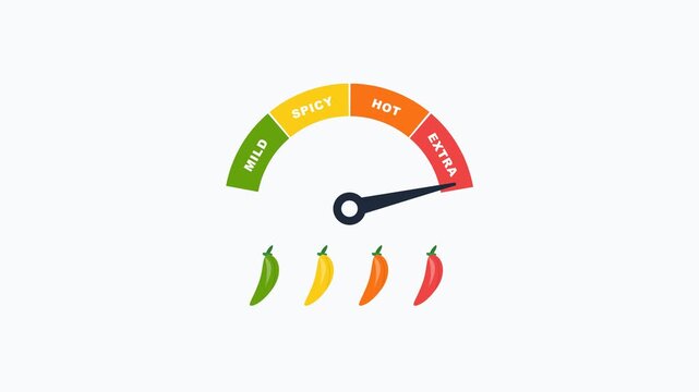 Spicy Meter Gauge Scale Animation with Pop Up Chili Pepper Indicators 4K