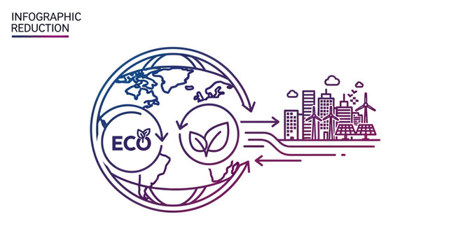 Infographic illustrating eco friendly city planning.