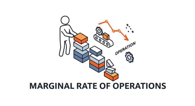 Illustration of Marginal Rate of Operations Concept in Business.