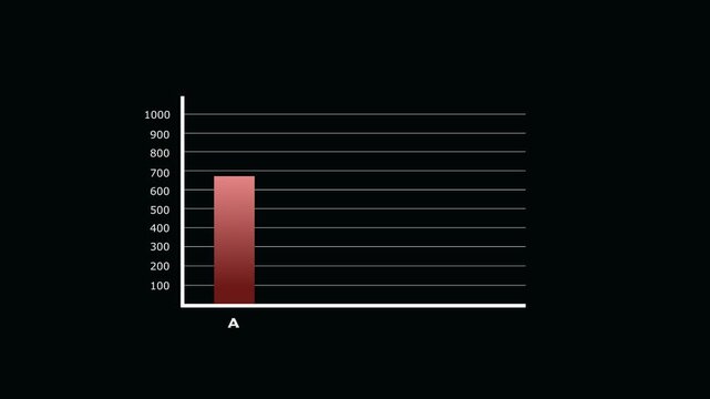 Short videos of dynamic bar chart animations, suitable as a complement to presentations on economic growth, finance, assets, profits, etc.