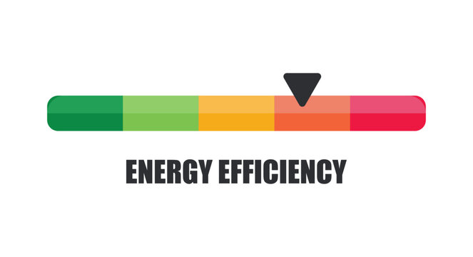 Horizontal Energy Efficiency Indicator Bar Pointing to Poor Zone