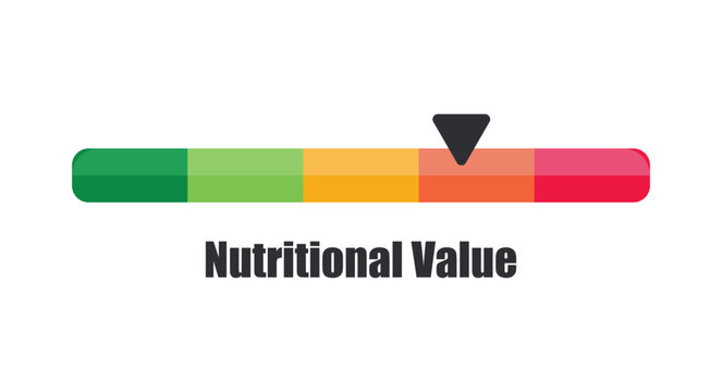 Horizontal Nutritional Value Indicator Bar Pointing to Poor Quality Zone