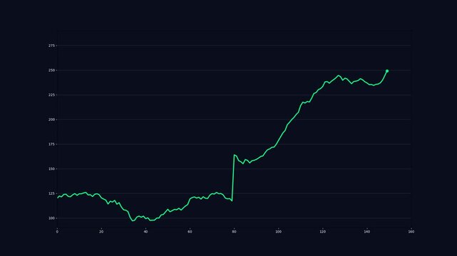 V Shape Market Recovery Animation