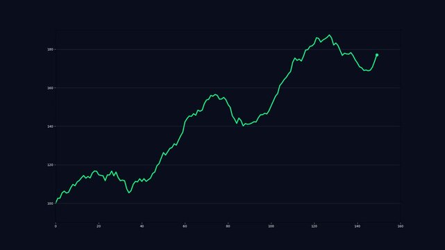 Stock Market Growth Chart Animation