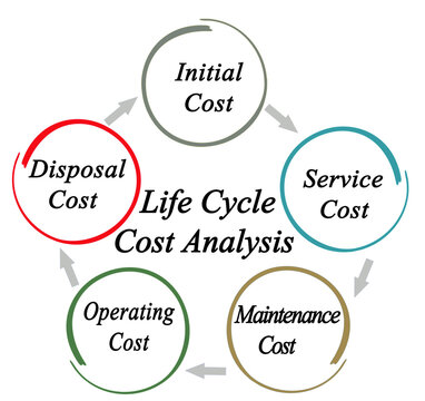 Life Cycle Cost Analysis