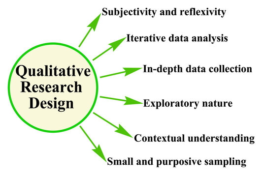 Characteristics of Qualitative Research Design