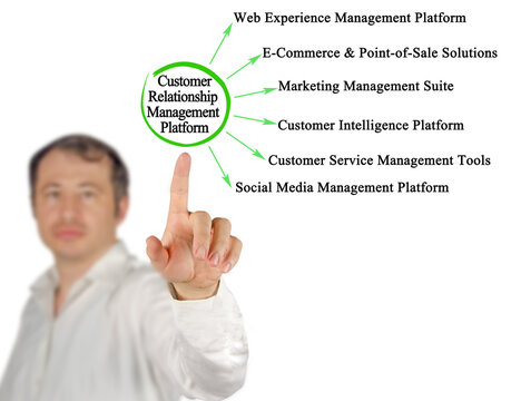 Components of Customer Relationship Management Platform