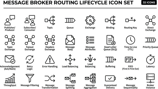 Message Broker Routing Lifecycle Line Icons Set for Event Driven Architecture Queue Management and Messaging Systems