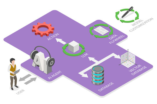 3D Isometric Flat  Illustration of Agentic AI, Outline Diagram Of Database-Customized Workflow