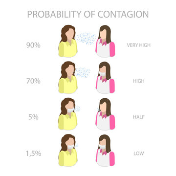 3D Isometric Flat  Illustration of Virus Contagion Probability, Women Avatars With Virus Wearing Masks