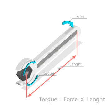 3D Isometric Flat  Illustration of Torque Formula, Understanding The Force Of Rotational Motion