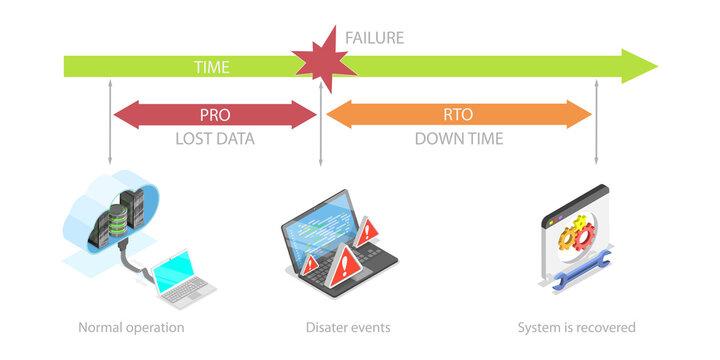 3D Isometric Flat  Illustration of Business Concept, Comparison Of RPO And RTO In Disaster Recovery For Better Understanding