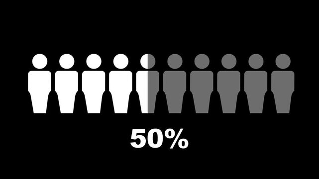 100% percent people infographic, forty three percentage chart statistics diagram.black background.4k video animation