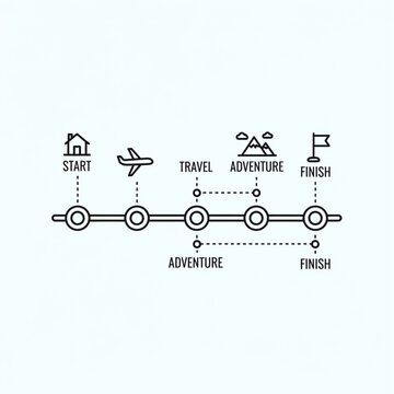 Travelers embark on an exciting adventure journey from start to finish