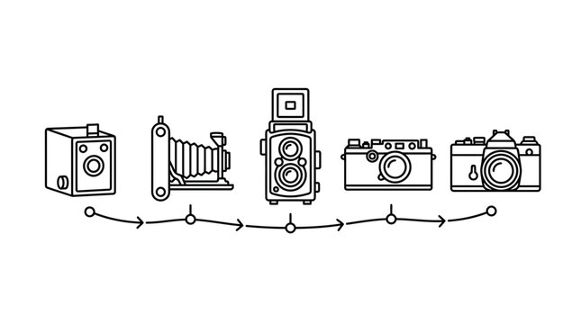 A collection of vintage camera illustrations arranged in a chronological timeline.