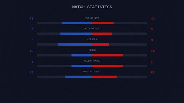 Football match statistics overlay animated seamless loop alpha