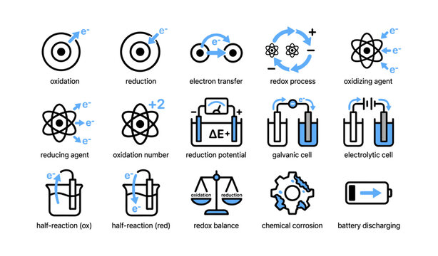 Electrochemistry icons illustrating redox concepts on white background