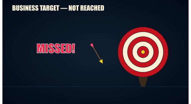 Business target missed: failure to reach goals animation