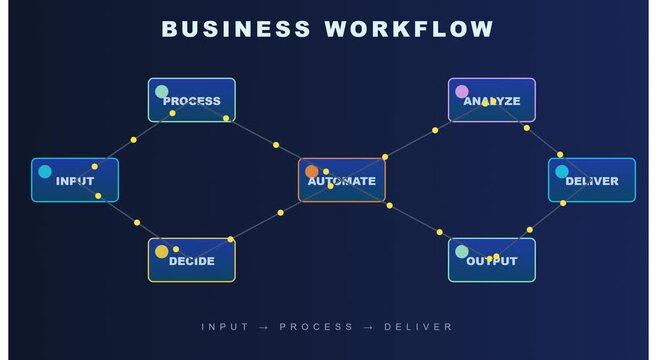 Business workflow automation process infographic animation