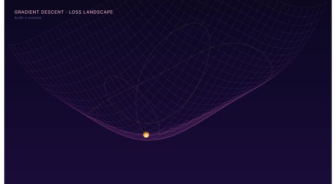 Gradient descent loss landscape artificial animation
