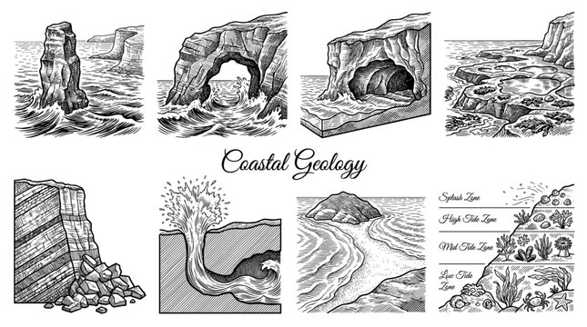 Coastal Geology Landforms Set, Vintage Engraved Vector Illustrations of Ocean Erosion, Intertidal Zones, and Marine Geography Diagrams