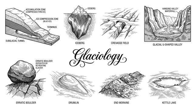 Educational Glaciology Vector Illustration Set Featuring Glacial Features, Icebergs, and Geological Formations in Hand-Drawn Engraving Style