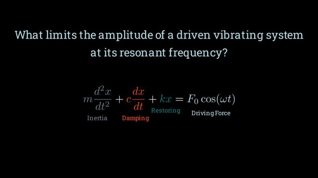 2D physics animation visualizing the peak amplitude of a driven vibrating system at its exact resonant frequency, resonance simulation