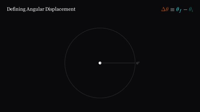 Defining angular displacement