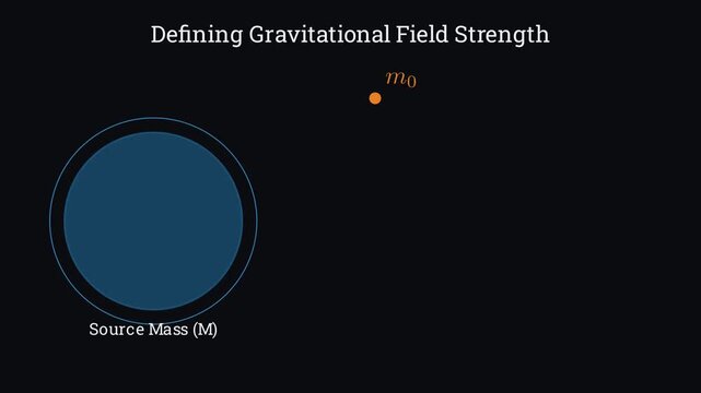 Defining gravitational field