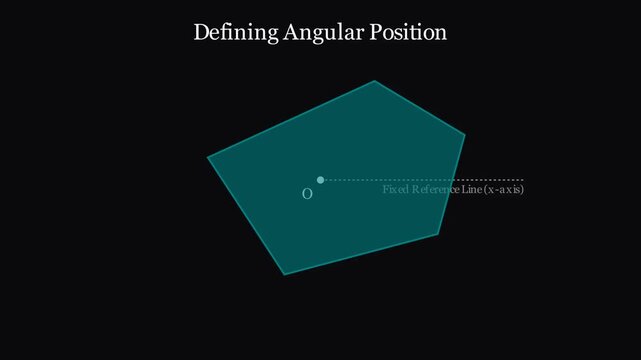 Defining angular position