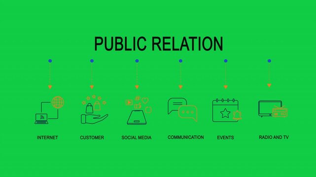 Public Relations animation,Animated outline icon representing public relations business in green screen background