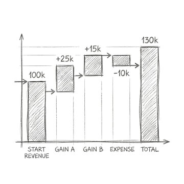 Revenue increase and decrease graph illustration