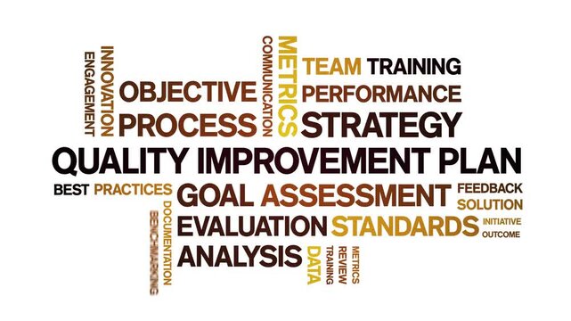 Quality improvement Plan animated word cloud-text design animation tag kinetic typography seamless loop.