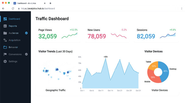 Website traffic analytics dashboard template vector interface displaying page views user trends geographic map and donut chart statistics..eps