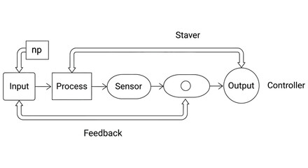 Schematic diagram illustrating a control system with feedback loop © SHYFUL_STUDIO