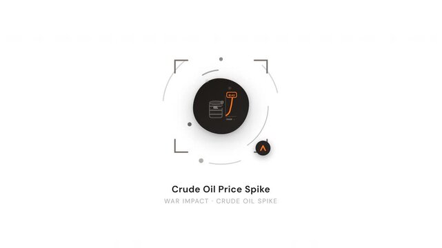 Crude Oil Price Spike Animation &mdash; Energy Market Petroleum Crisis Economy 4K