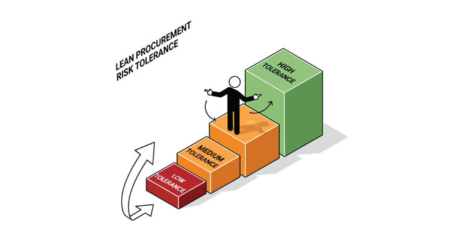 Businessman climbing lean implementation performance steps.