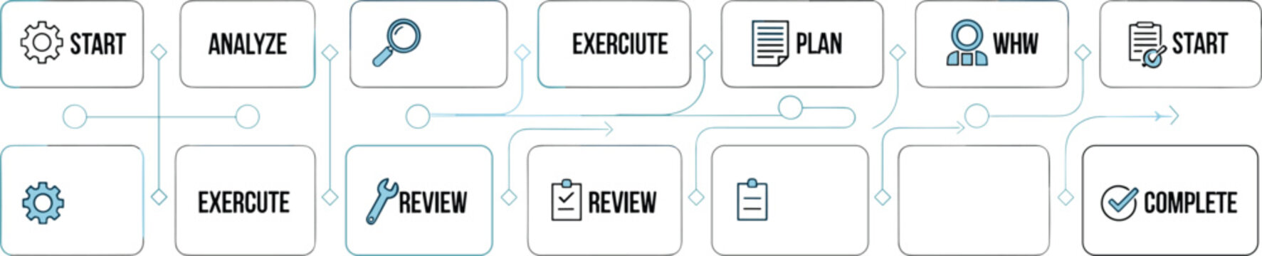 Linear workflow infographic vector with process steps start analyze execute review and complete for business strategy planning presentation design