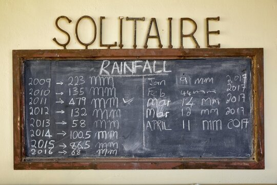 Board with amount of rainfall per year, Farm Solitaire, Hardap Region, Namibia