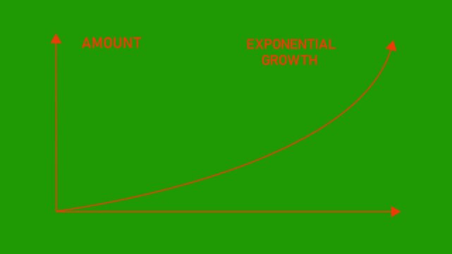 Represents exponential growth through a graph showcasing an upward trend, ideal for illustrating technological advancements and growth metrics.