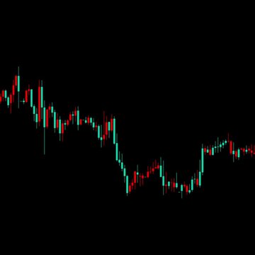 Digital candlestick chart. Moving banner with finanAnimated Green and Red Candlestick Chart Rising on Black Background Digital stock market visualization with animated candlestick charts