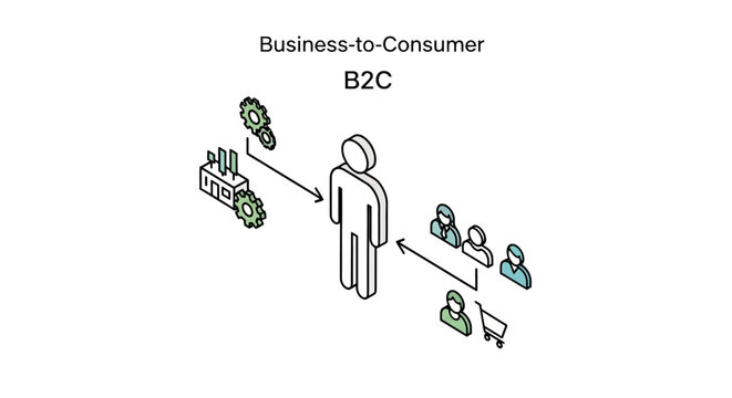 Illustration of Business to Consumer Sales Process Flow.