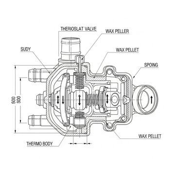 Technical drawing of a thermoslat valve and wax peller mechanism