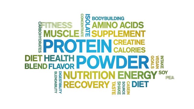 Protein Powder animated word cloud-text design animation tag kinetic typography seamless loop.