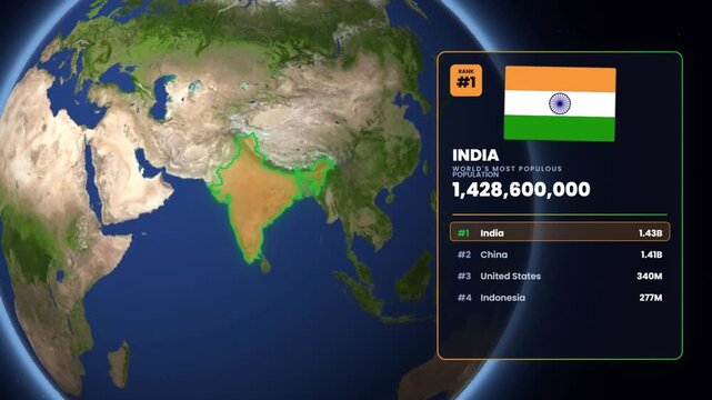 Animated globe ranking the most populous countries by population with flags and data chart