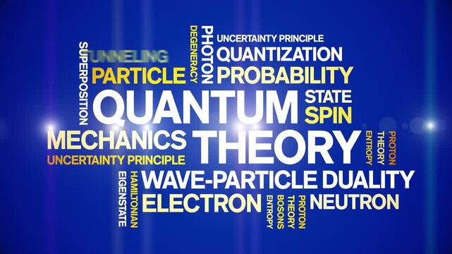 Quantum Theory animated word cloud-text design animation tag kinetic typography seamless loop.