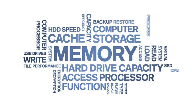 Memory animated word cloud-text design animation tag kinetic typography seamless loop.